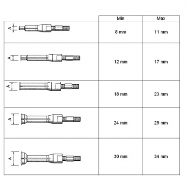 10 dalių vidinis guolių nuėmėjų komplektas 8-33 mm 1 10 dalių vidinis guolių nuėmėjų komplektas 8-33 mm 1