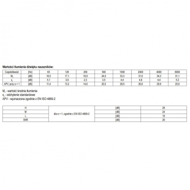 Apsauginės ausinės 26db 2 Apsauginės ausinės 26db 2