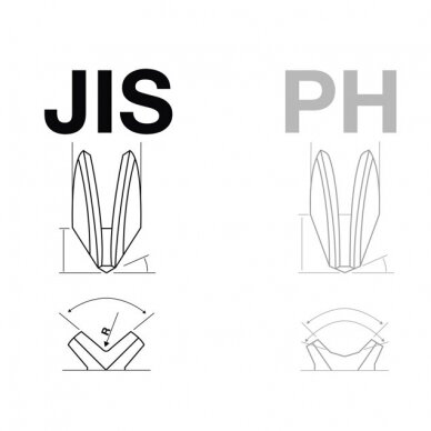 Atsuktuvų rinkinys kryžminiai "JIS" standartas 4vnt. 1
