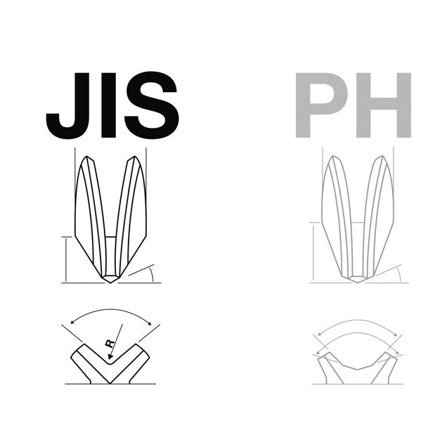 Atsuktuvų rinkinys kryžminiai "JIS" standartas 4vnt. 1