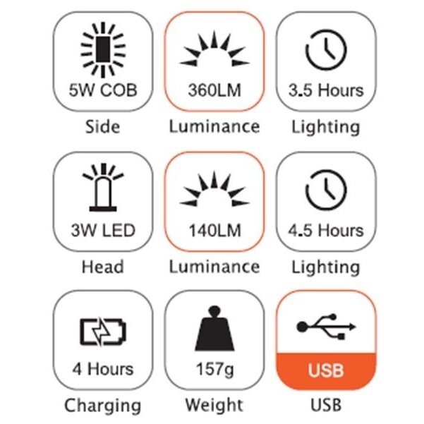 Darbo lempa akumuliatorinė - 3W LED - 150LM + 5W COB LED - 360LM 3 Darbo lempa akumuliatorinė - 3W LED - 150LM + 5W COB LED - 360LM 3